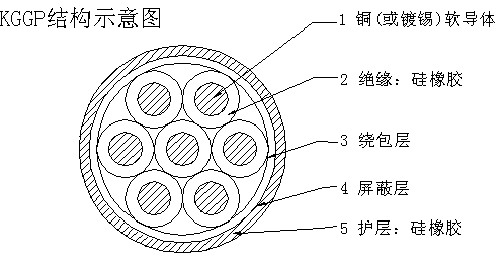 KGGRP 4*1.5硅橡胶屏蔽控制电缆