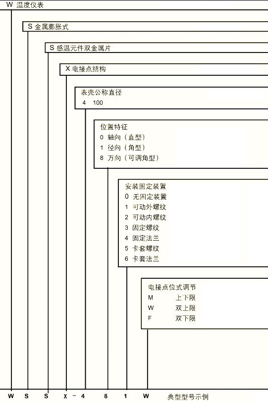 电接点双金属温度计0-300℃