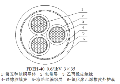 FDEH-40-0.6/1KV3x35耐低温抗扭转柔性电缆