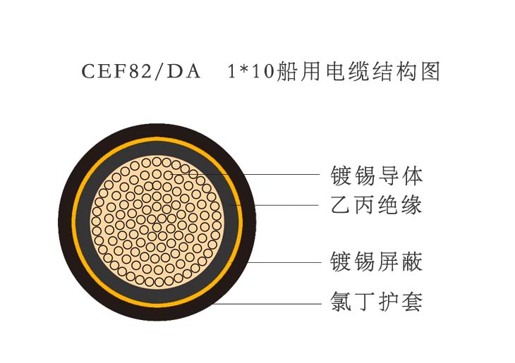 CEF82/DA-1x10乙丙绝缘船用电缆
